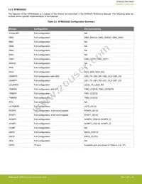 EFM32G232F64-QFP64 Datasheet Page 16