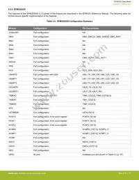 EFM32G232F64-QFP64 Datasheet Page 17