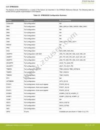 EFM32G232F64-QFP64 Datasheet Page 18