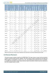 EFM32G30F128-QFN64T Datasheet Page 9
