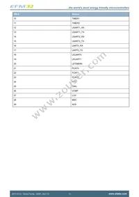 EFM32G30F128-QFN64T Datasheet Page 13