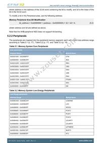 EFM32G30F128-QFN64T Datasheet Page 17