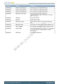 EFM32G30F128-QFN64T Datasheet Page 23