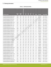 EFM32GG12B110F1024GQ64-A Datasheet Page 4