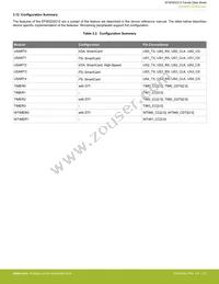 EFM32GG12B110F1024GQ64-A Datasheet Page 22