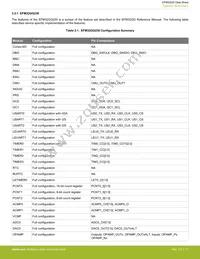 EFM32GG900F512G-D-D1I Datasheet Page 17