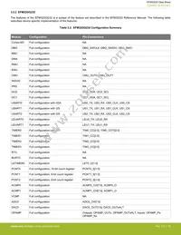 EFM32GG900F512G-D-D1I Datasheet Page 19