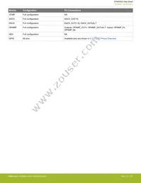 EFM32GG900F512G-D-D1I Datasheet Page 22