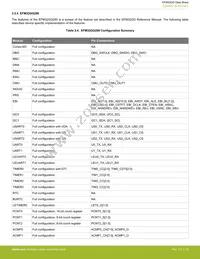 EFM32GG900F512G-D-D1I Datasheet Page 23