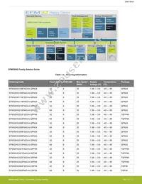 EFM32HG108F32G-A-QFN24R Datasheet Page 2