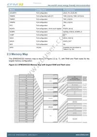 EFM32HG322F32G-A-QFP48R Datasheet Page 7