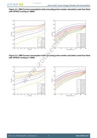 EFM32HG322F32G-A-QFP48R Datasheet Page 11