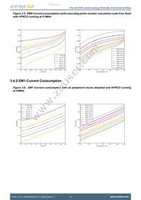 EFM32HG322F32G-A-QFP48R Datasheet Page 12