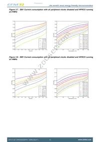 EFM32HG322F32G-A-QFP48R Datasheet Page 13