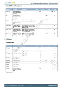 EFM32HG322F32G-A-QFP48R Datasheet Page 17