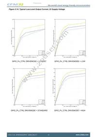 EFM32HG322F32G-A-QFP48R Datasheet Page 19