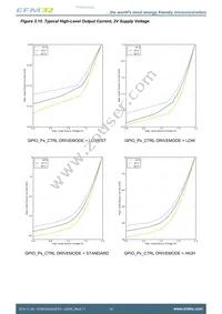 EFM32HG322F32G-A-QFP48R Datasheet Page 20