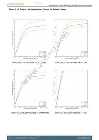 EFM32HG322F32G-A-QFP48R Datasheet Page 21