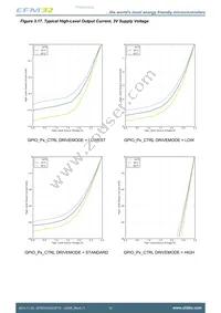 EFM32HG322F32G-A-QFP48R Datasheet Page 22