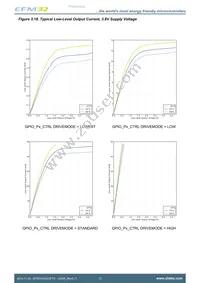 EFM32HG322F32G-A-QFP48R Datasheet Page 23