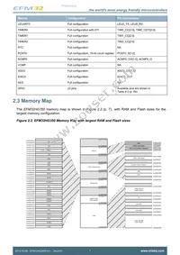 EFM32HG350F32G-A-CSP36R Datasheet Page 7