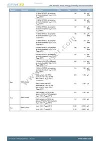 EFM32HG350F32G-A-CSP36R Datasheet Page 10