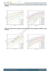 EFM32HG350F32G-A-CSP36R Datasheet Page 14