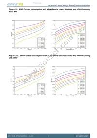 EFM32HG350F32G-A-CSP36R Datasheet Page 15