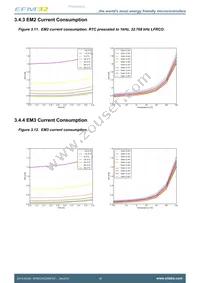 EFM32HG350F32G-A-CSP36R Datasheet Page 16