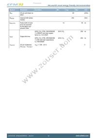 EFM32HG350F32G-A-CSP36R Datasheet Page 20