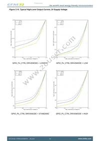 EFM32HG350F32G-A-CSP36R Datasheet Page 22