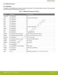 EFM32HG350F64G-B-QFP48 Datasheet Page 13
