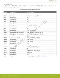 EFM32HG350F64G-B-QFP48 Datasheet Page 15
