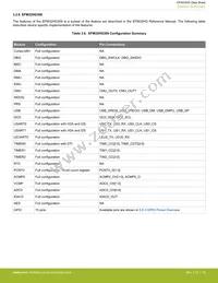 EFM32HG350F64G-B-QFP48 Datasheet Page 18