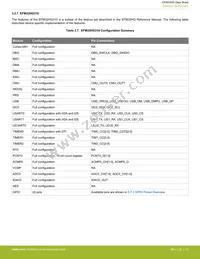 EFM32HG350F64G-B-QFP48 Datasheet Page 19