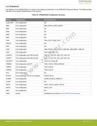 EFM32HG350F64G-B-QFP48 Datasheet Page 21