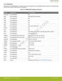 EFM32HG350F64G-B-QFP48 Datasheet Page 22