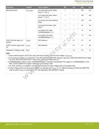 EFM32JG12B500F1024IM48-BR Datasheet Page 21