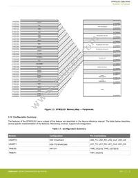EFM32JG1B100F128GM32-B0R Datasheet Page 10