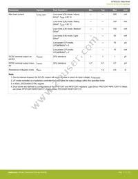 EFM32JG1B100F128GM32-B0R Datasheet Page 15