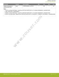 EFM32JG1B100F128GM32-B0R Datasheet Page 18
