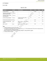 EFM32JG1B100F128GM32-B0R Datasheet Page 21