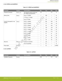 EFM32JG1B100F128GM32-B0R Datasheet Page 23