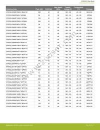 EFM32LG332F128-QFP64 Datasheet Page 5
