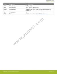 EFM32LG332F128-QFP64 Datasheet Page 22