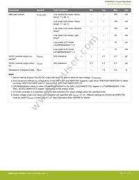 EFM32PG12B500F1024IM48-BR Datasheet Page 21