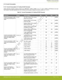 EFM32PG12B500F1024IM48-BR Datasheet Page 22