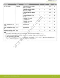 EFM32PG1B100F128GM32-B0R Datasheet Page 15