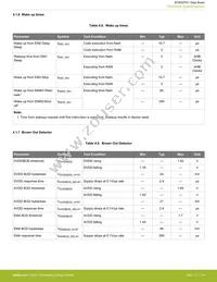 EFM32PG1B100F128GM32-B0R Datasheet Page 20