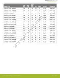 EFM32TG11B520F128GQ48-A Datasheet Page 5